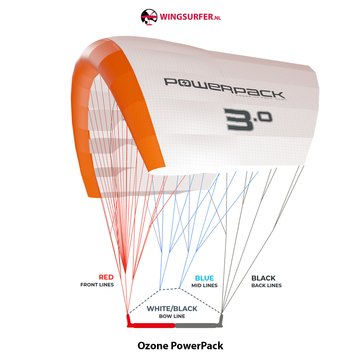 Ozone PowerPack parawing - Afbeelding 3